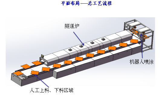 自動(dòng)噴涂機(jī)器人噴涂面板燈方案