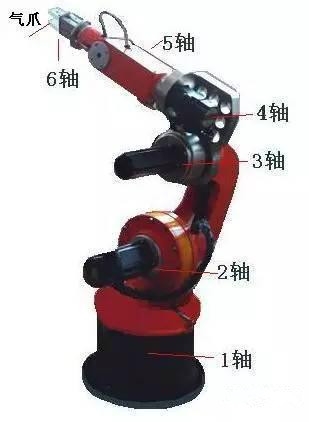 六軸機器人本體