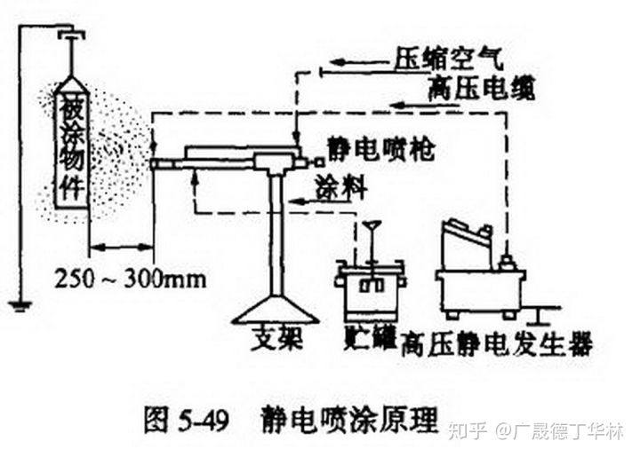 噴涂機器人自動靜電粉末噴涂的特點好處